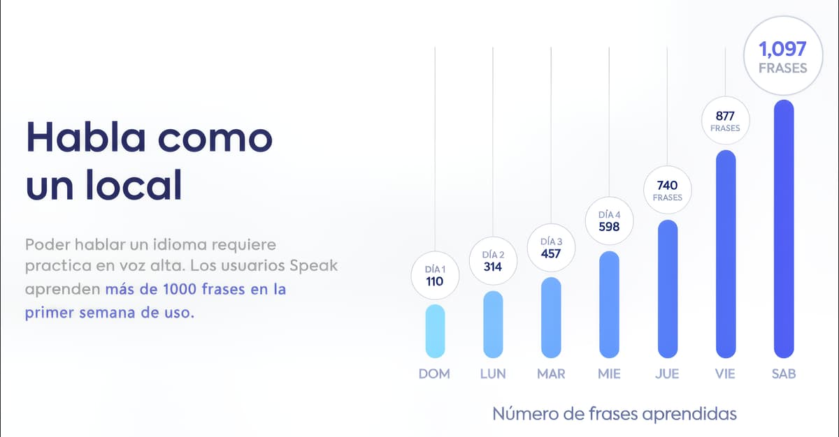 Speak Business English Platform